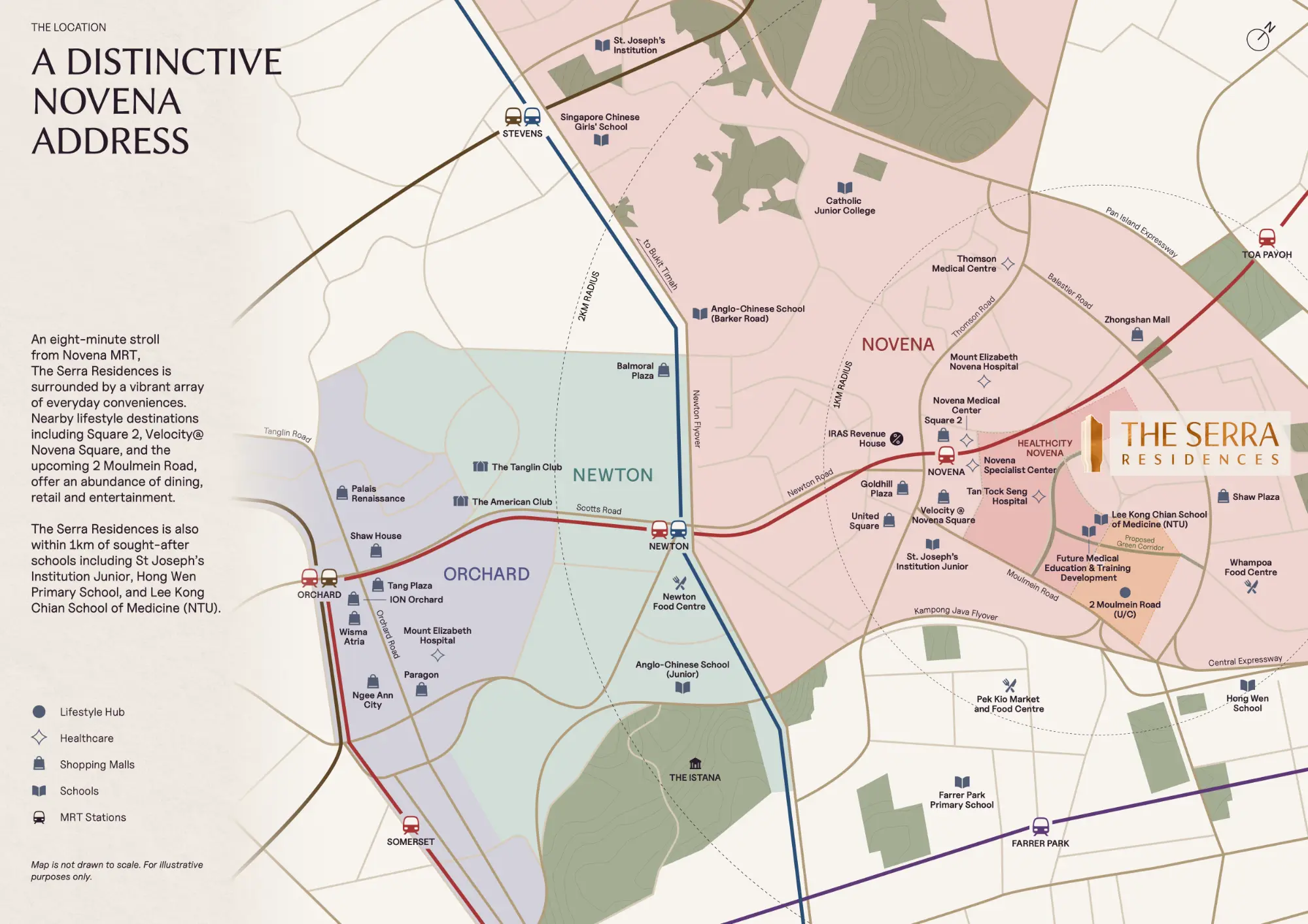 The Serra Residences location map showing 7 Bassein Road in Novena District 11, with 1km and 2km radius rings, HealthCity Novena, Novena MRT, nearby schools, malls and hospitals